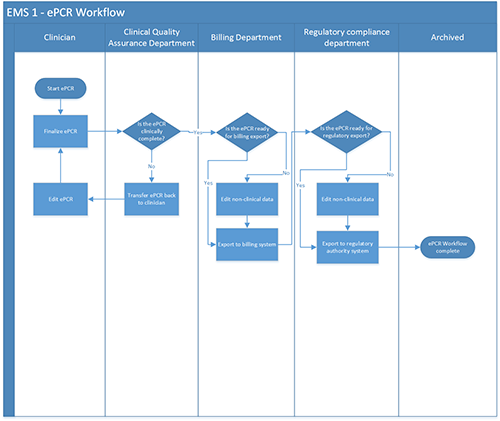 administrative workflow medusa technologies siren workflow electronic administrative workflow medusa technologies siren workflow electronic